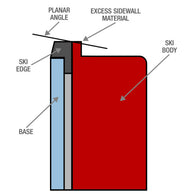 Side of BEAST Sidewall Planar - image 3