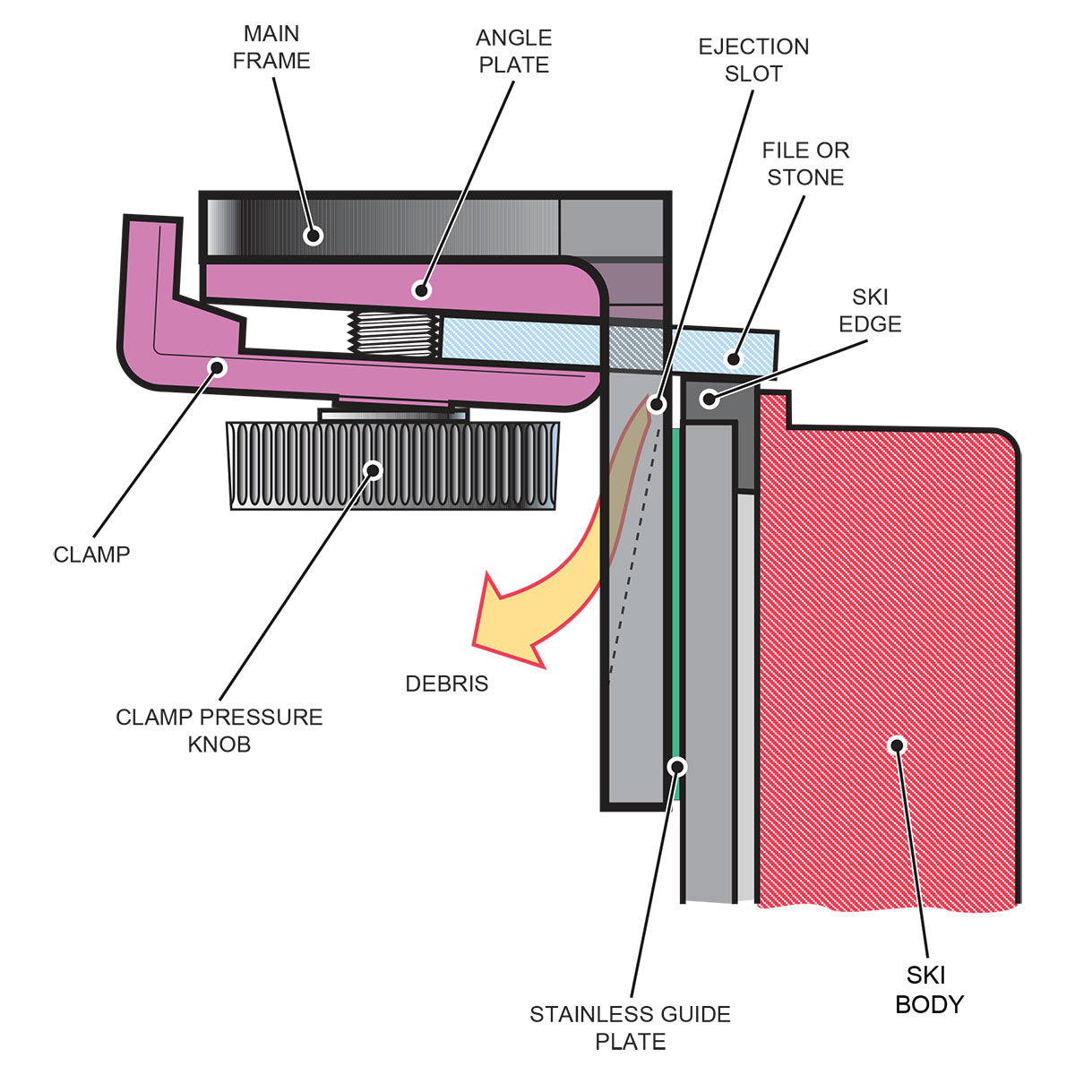 Side of BEAST Ski Edge Tool - image 3